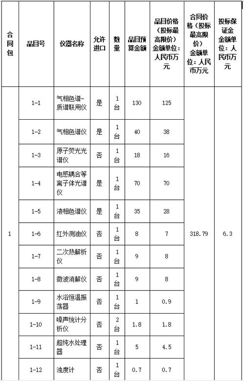 福建省化工产品质量检验站采购实验室检测仪器设备